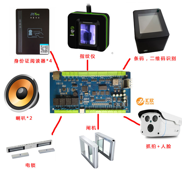 銀行，稅局，派出所辦事證大廳身份證門(mén)禁（自動(dòng)保存身份證信息，免授權(quán)開(kāi)門(mén)，帶語(yǔ)音）